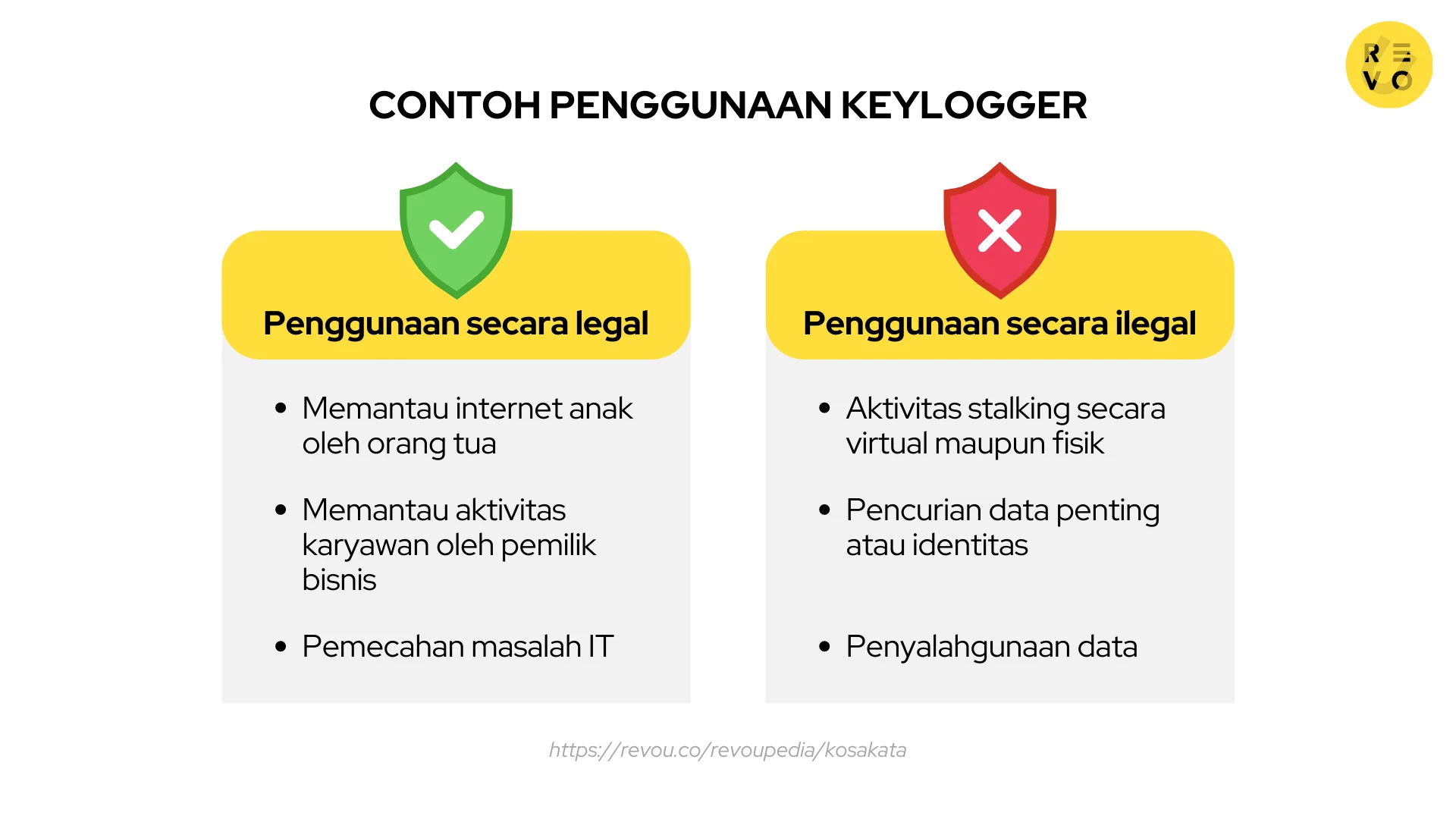 Apa itu Keylogger? Pengertian dan contoh 2024 RevoU